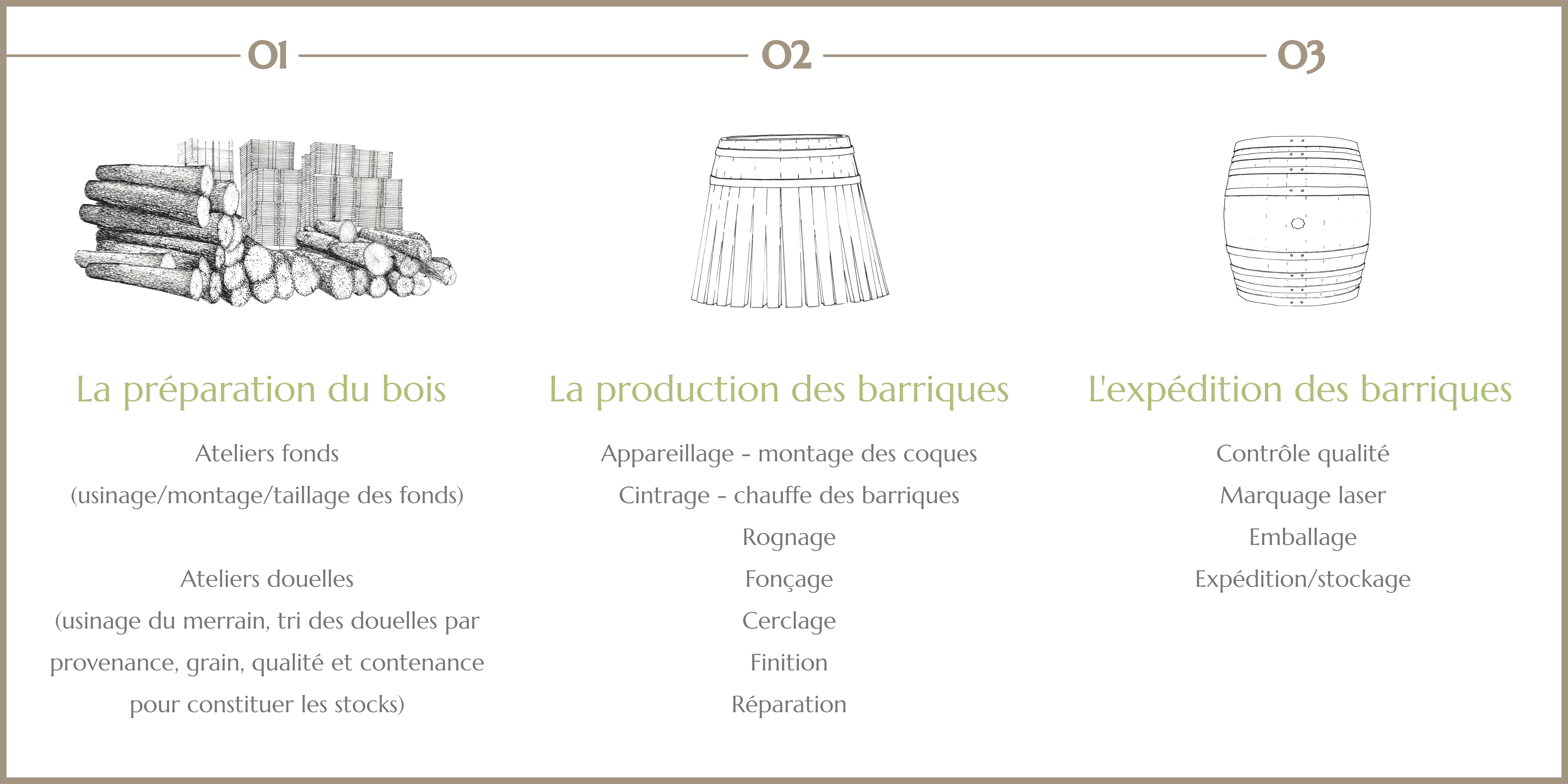 Formation et métiers de la tonnellerie